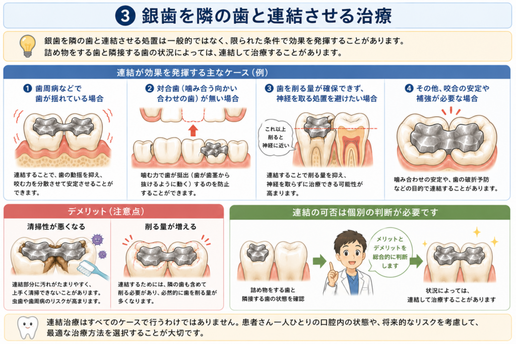 インレーが取れたところを連結で治すやり方を解説しています。