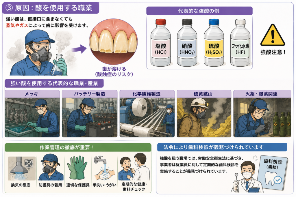 職業によっては酸蝕症になりやすいものがあることを解説。