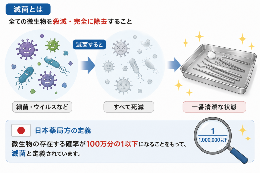 滅菌について正確な定義を解説。