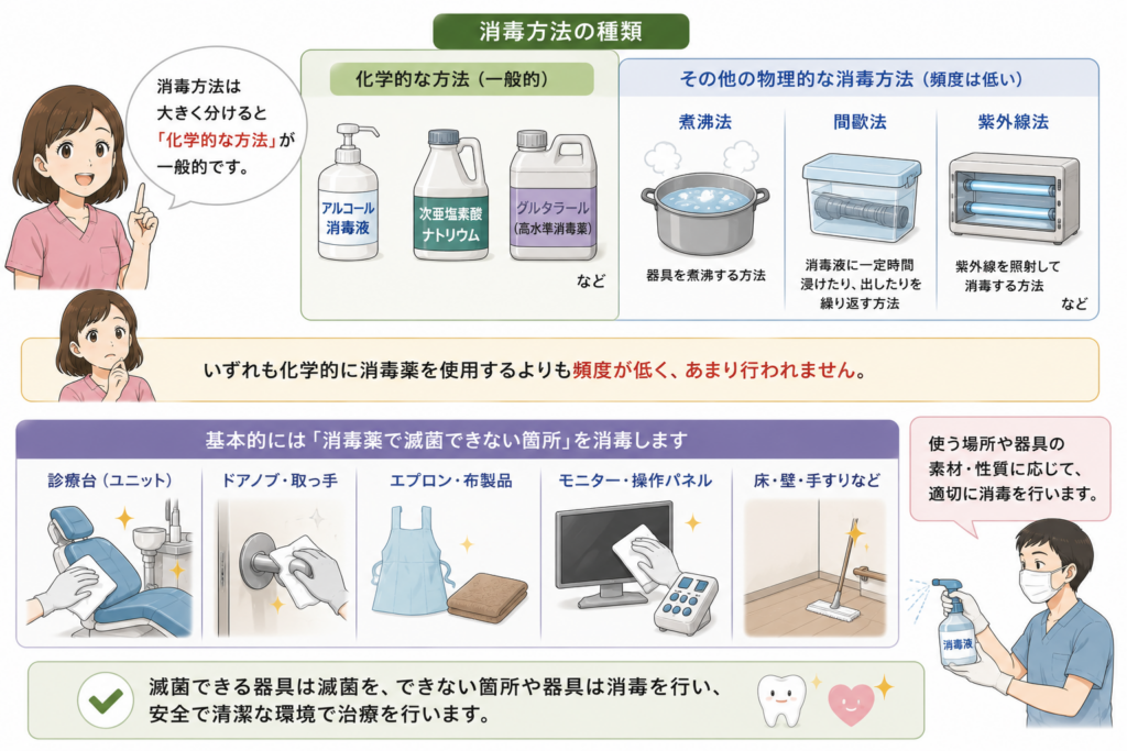 消毒方法の様々を解説するイラスト。