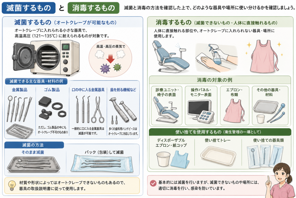 現場で滅菌する基消毒するものをどのようぬ区別しているかを解説するイラストです。