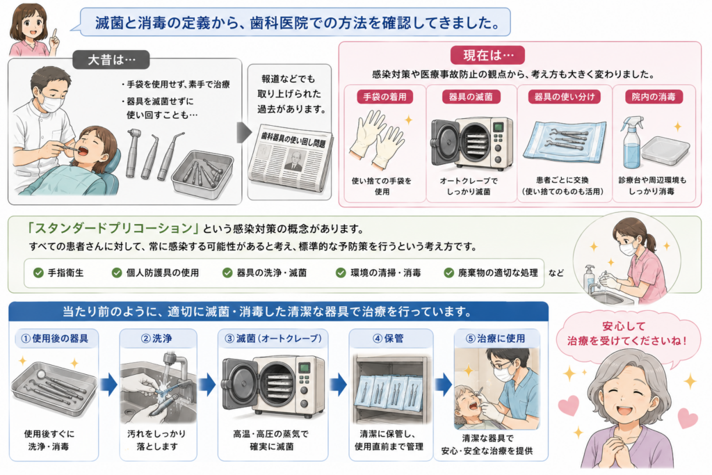 滅菌と消毒について解説したまとめです。