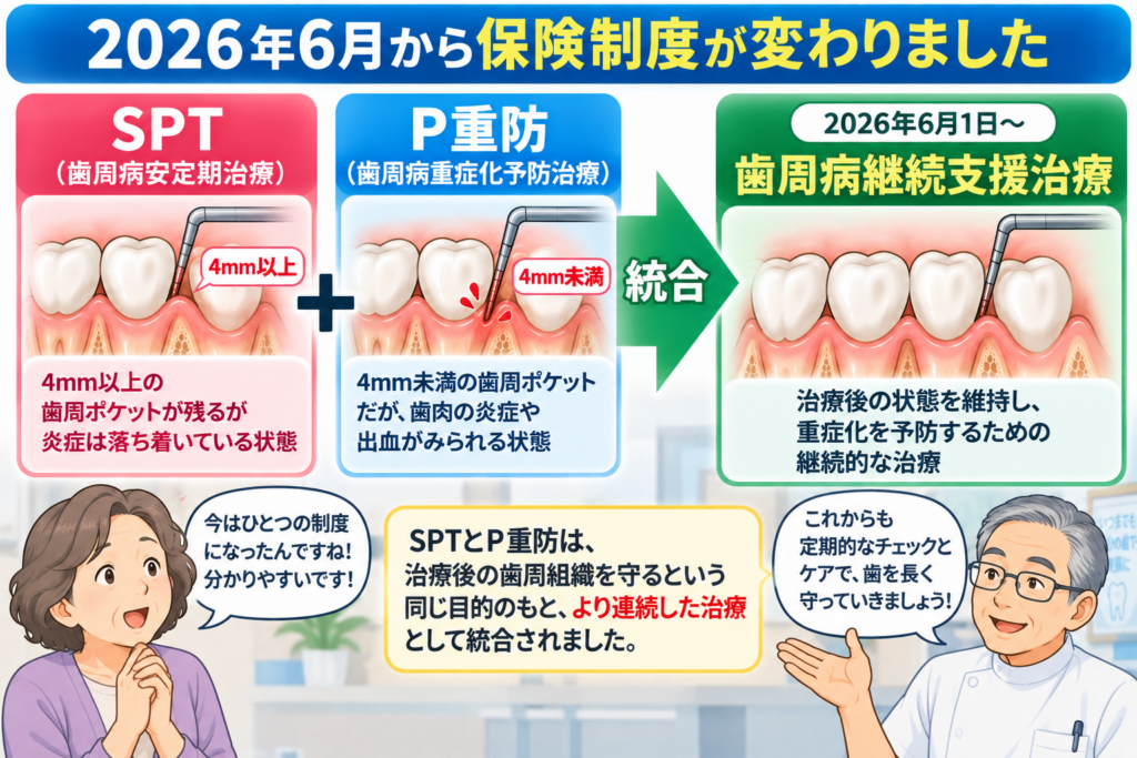 SPTとP重防が統合されて歯周病継続支援治療に変わったことを解説