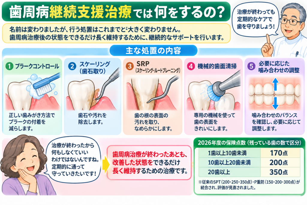 歯周病継続支援治療で何をするか解説。プラークコントロール、歯石除去、SRP、機械的歯面清掃、咬合調整。