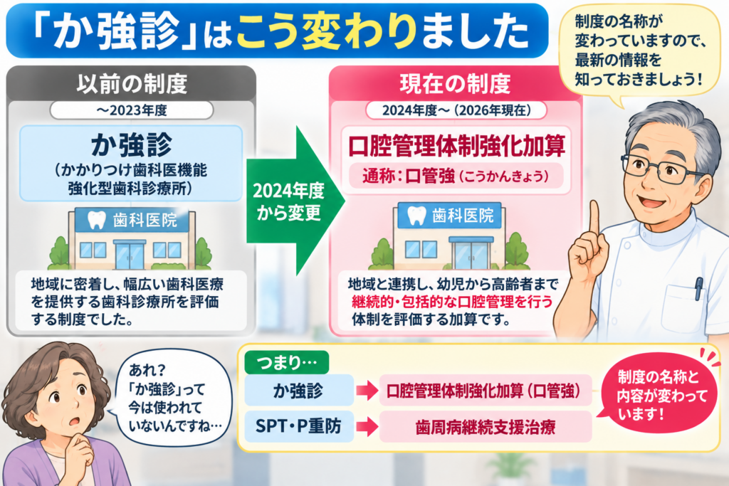 か強診が口腔管理体制強化加算に変わったことを解説