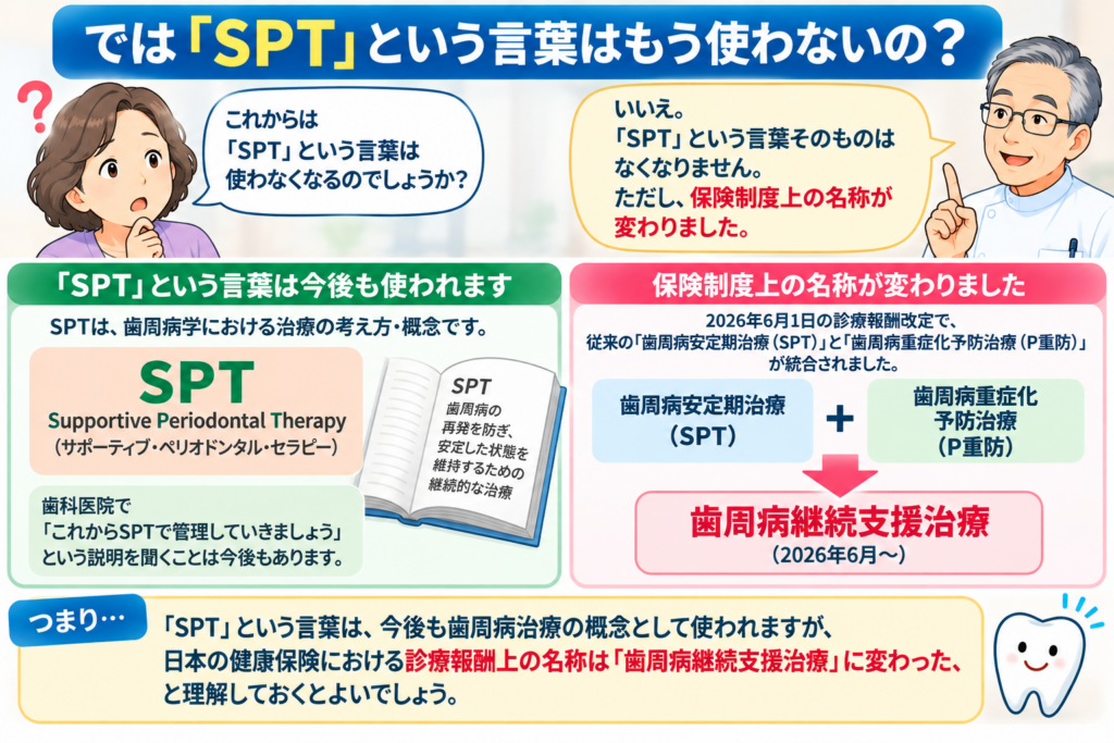 SPTという言葉が変わったことの解説