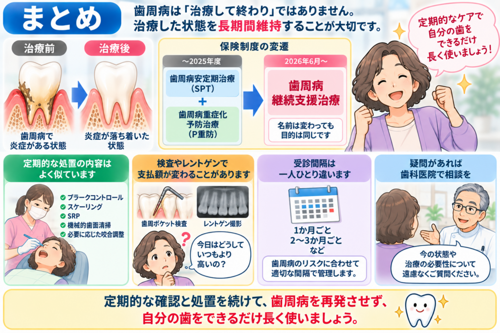 まとめとして、歯周病の継続的な管理の仕組みを解説
