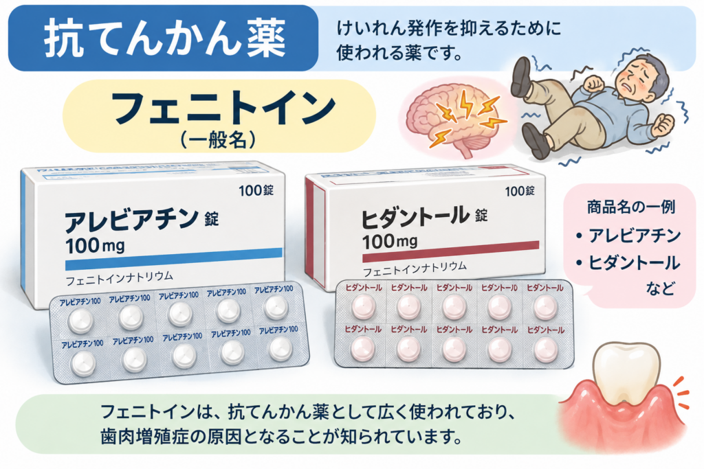 抗てんかん薬にはどのようなものがあるかをイラストで解説。