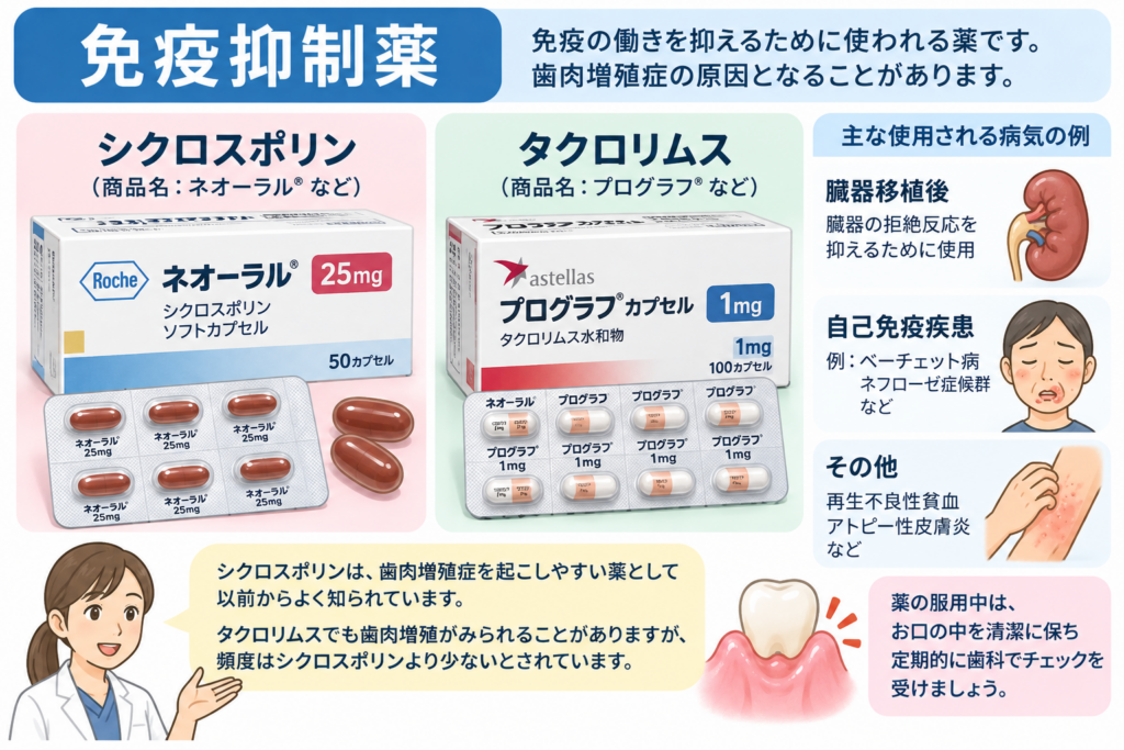 免疫抑制薬のはどのようなものがあるかをイラストで解説。