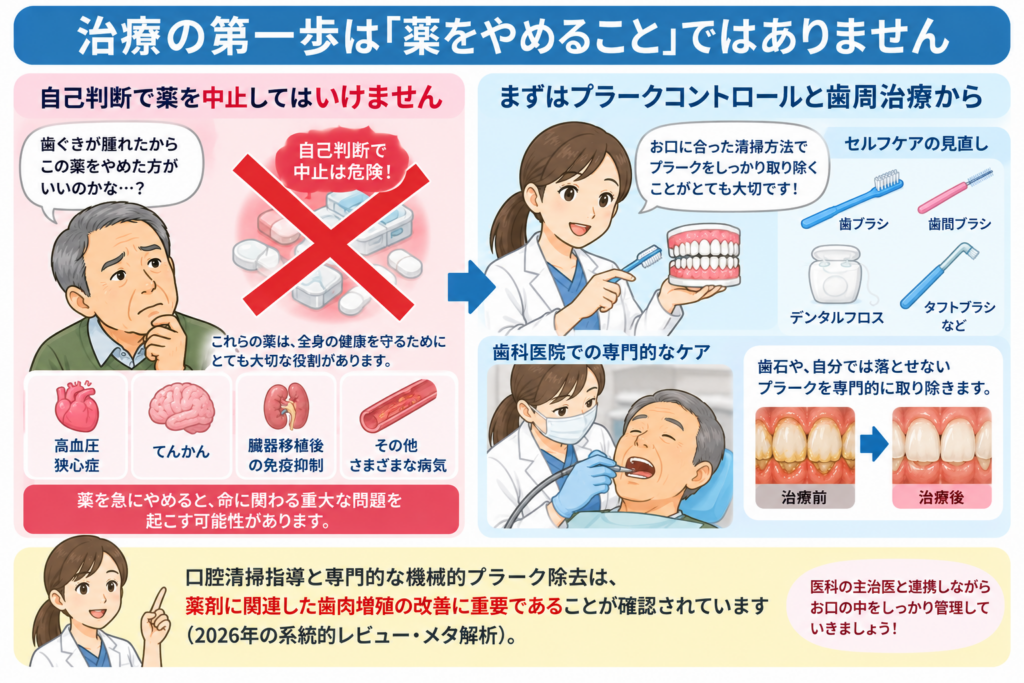薬を勝手にやめるとリスクが高まるのでまずは歯周病治療とプラークコントロールから頑張ることを解説するイラスト。