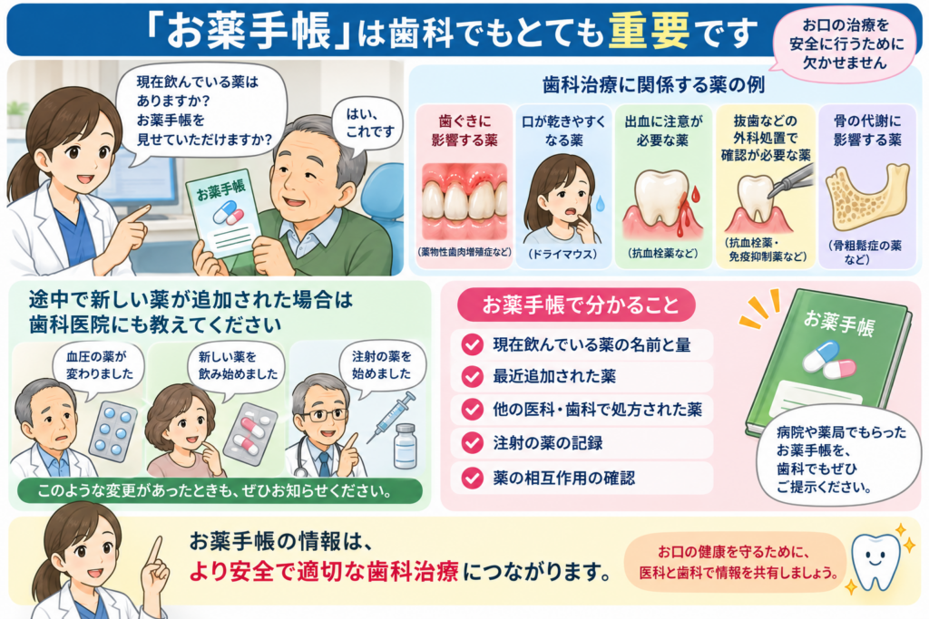 お薬手帳はとても重要なことを示すイラスト。