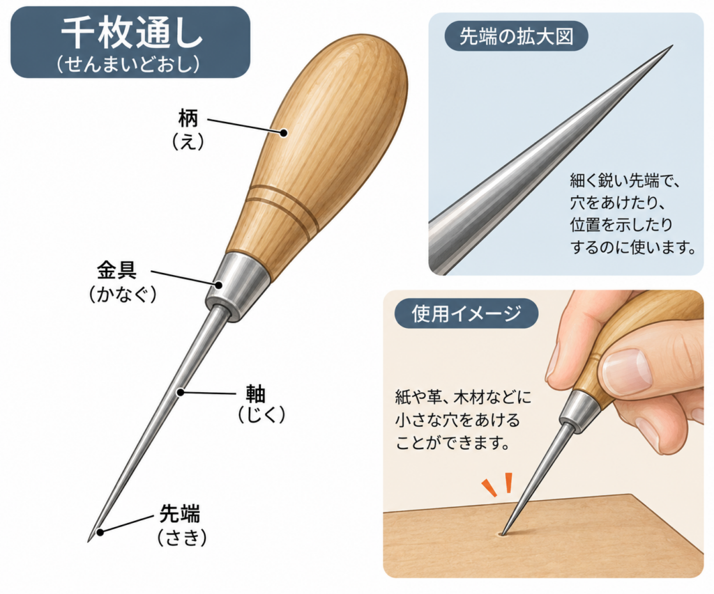 千枚通しとはどのようなものかをイラストで解説