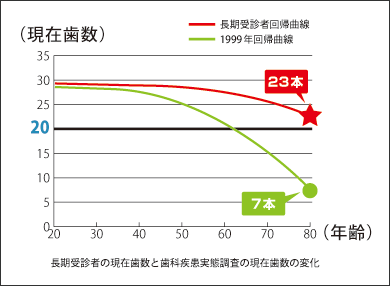 図2